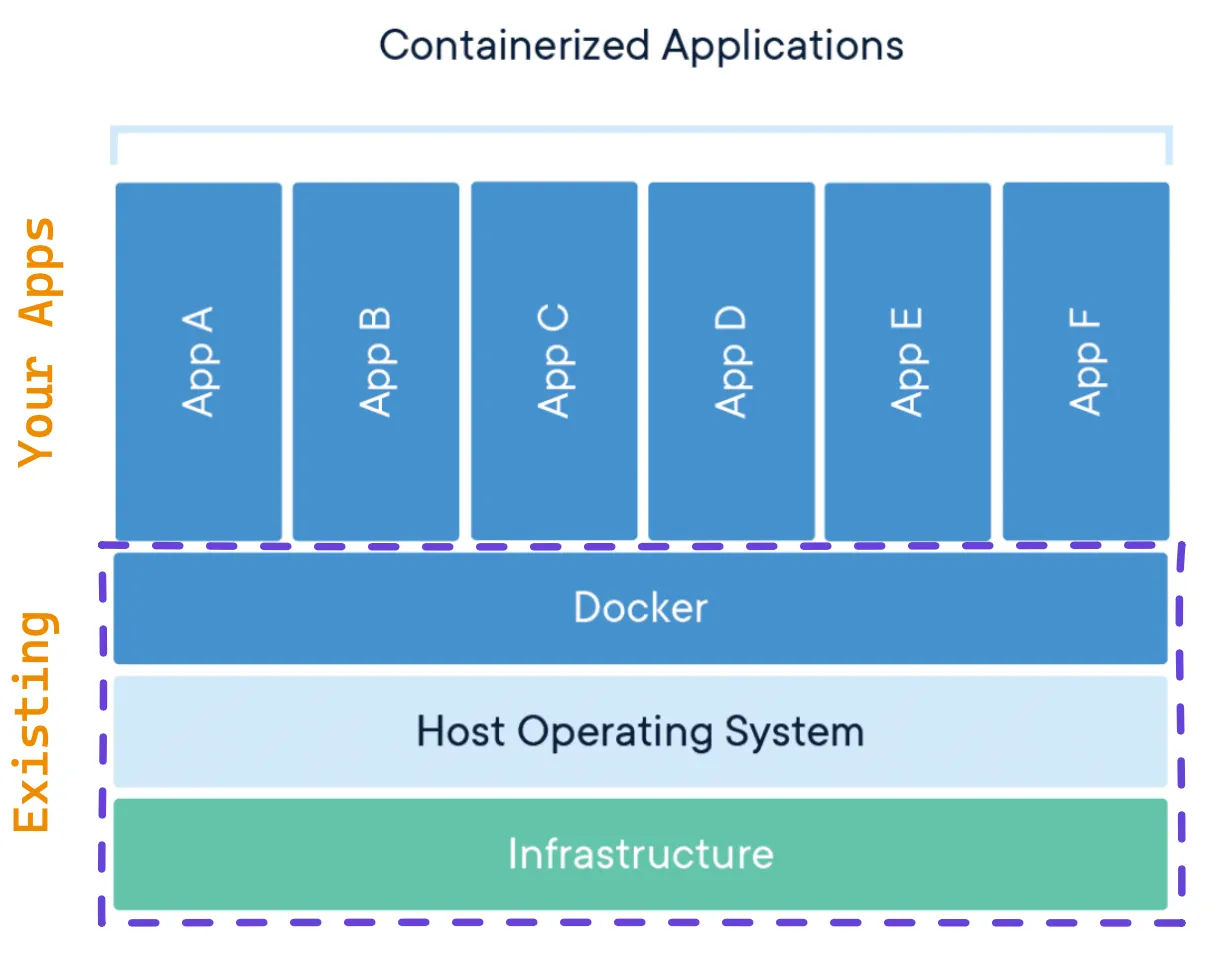 containers