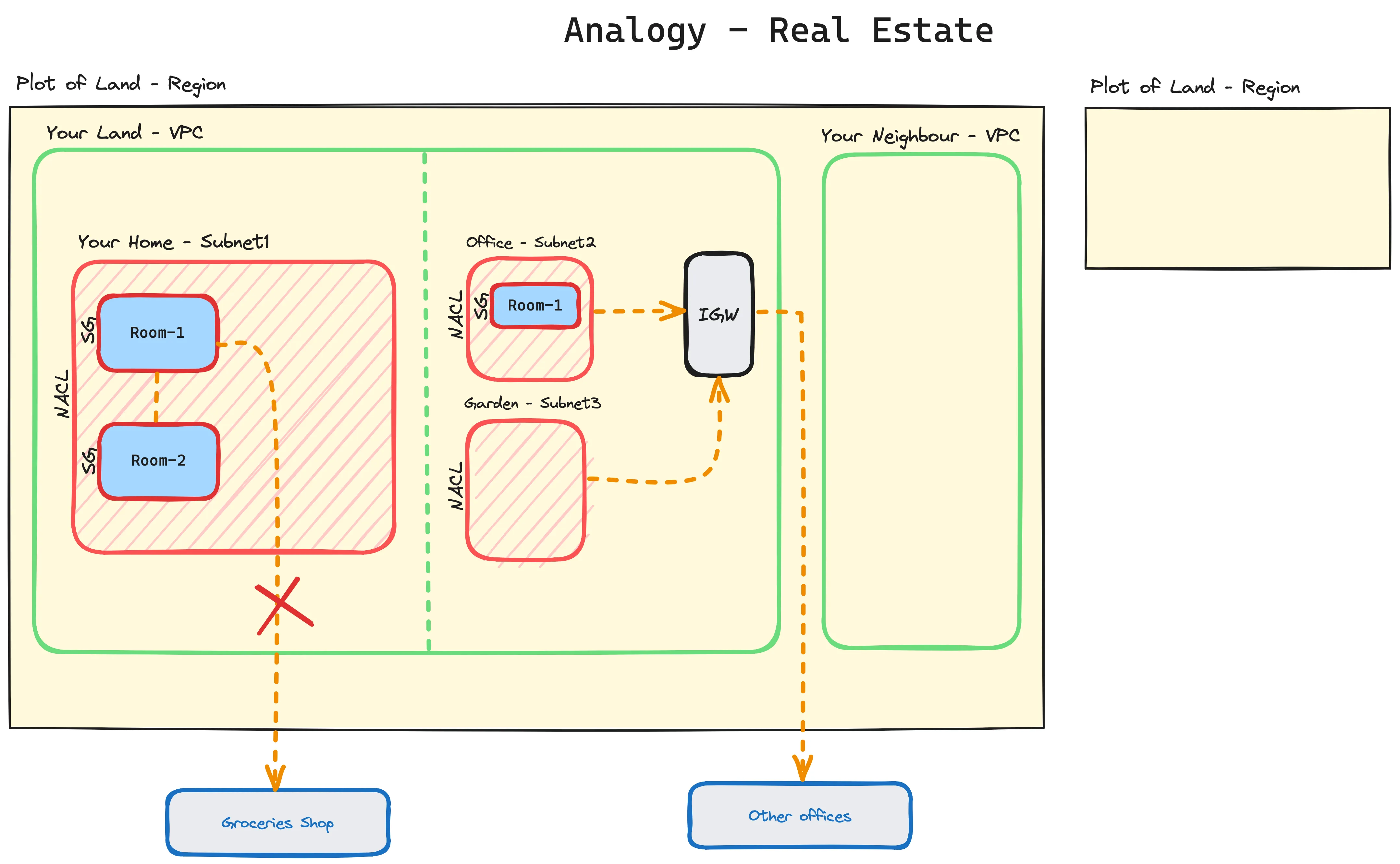 real-estate